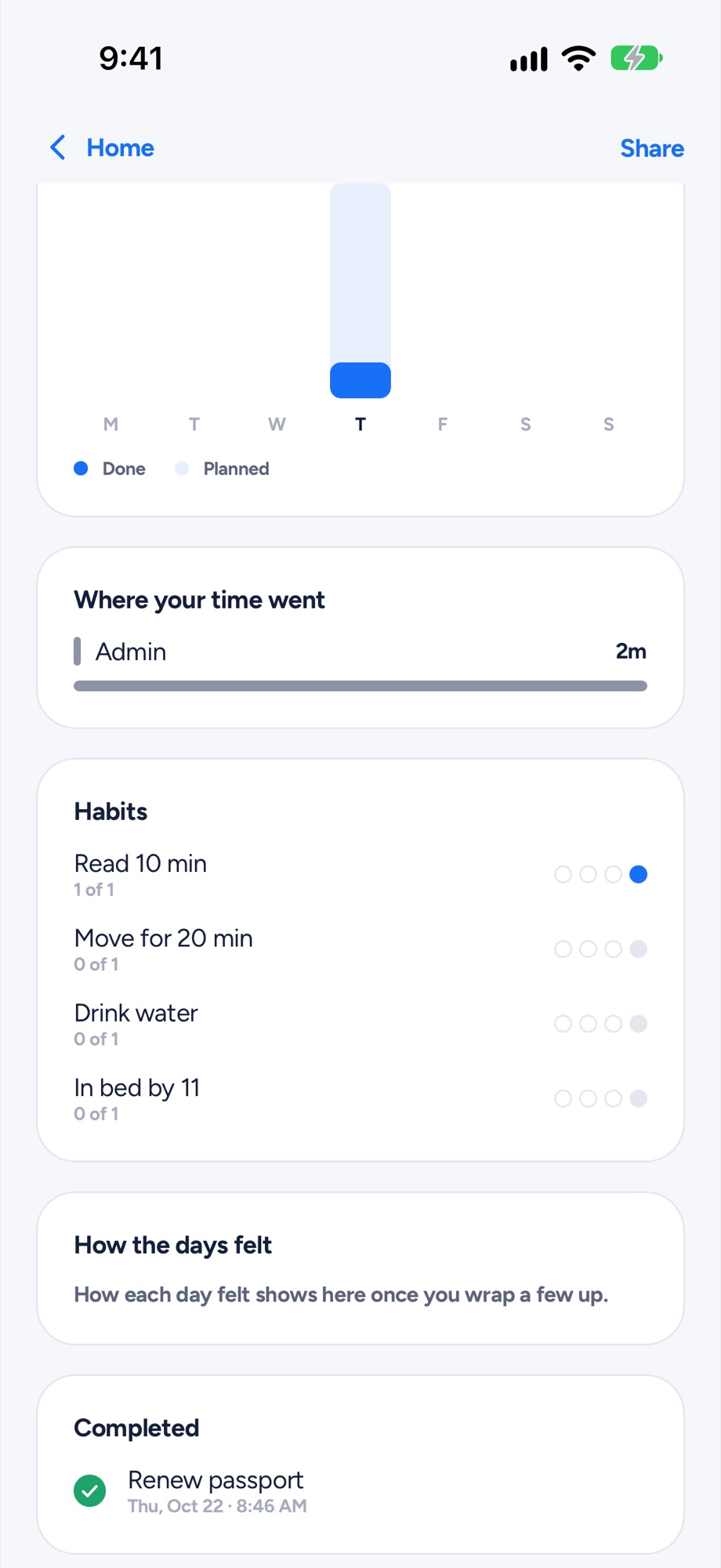 Done and planned, where your time went, and your habits